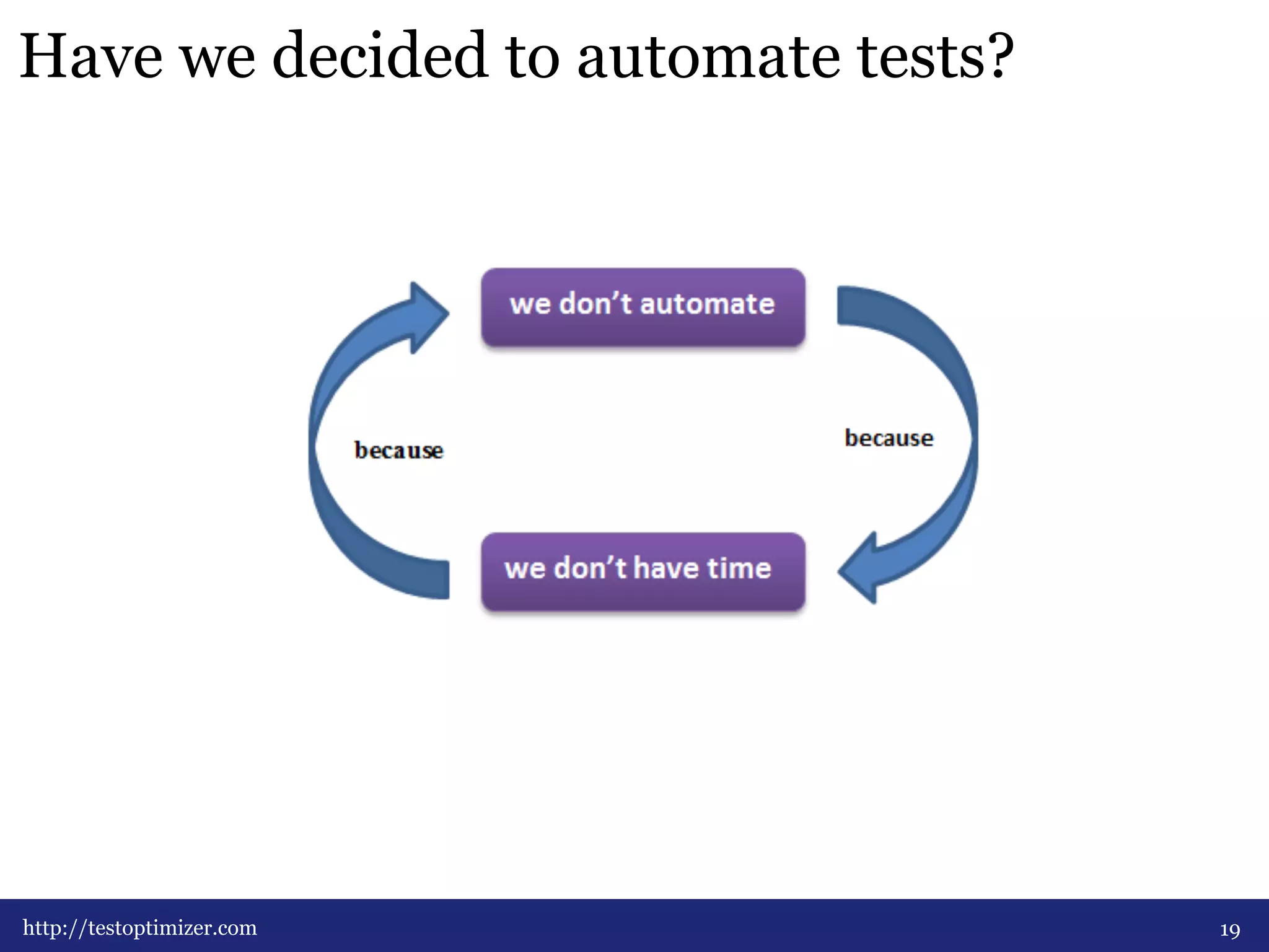 Have we decided to automate tests? 
http://testoptimizer.com 19 
 