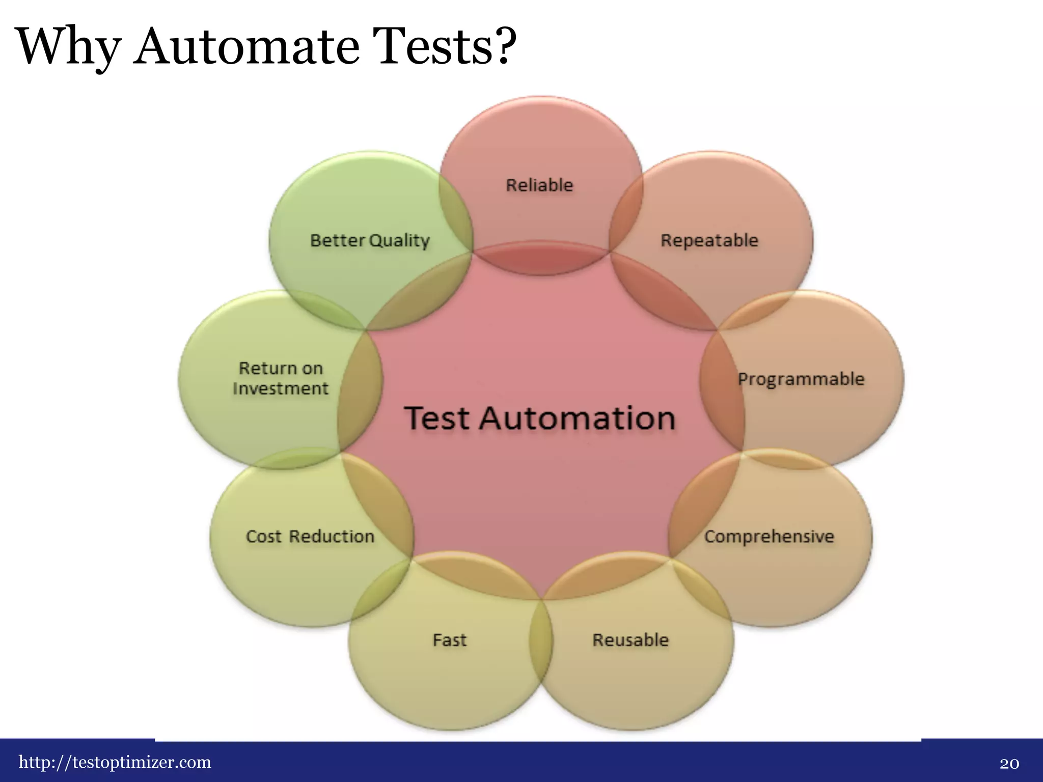 Why Automate Tests? 
http://testoptimizer.com 20 
 