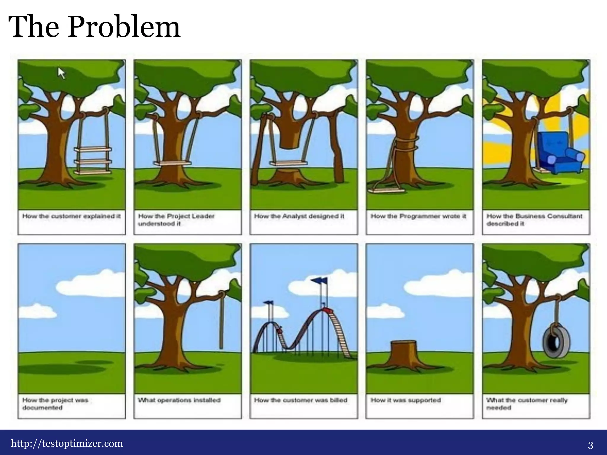 The Problem 
http://testoptimizer.com 3 
 