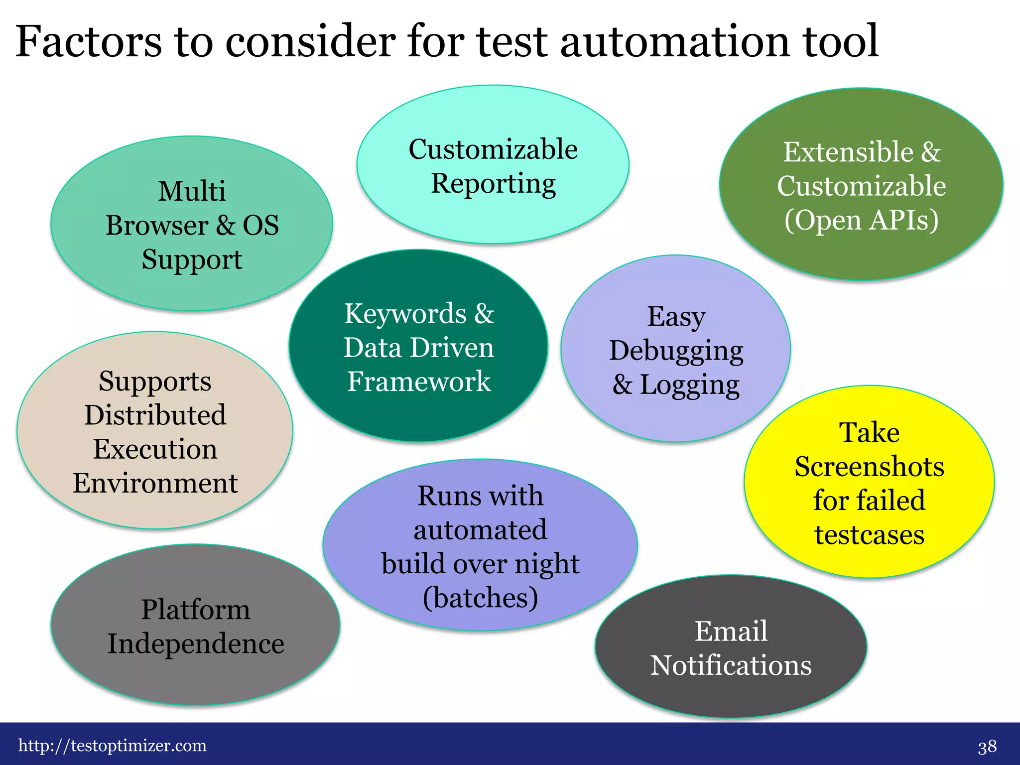 Factors to consider for test automation tool 
Supports 
Distributed 
Execution 
Environment 
http://testoptimizer.com 
Extensible & 
Customizable 
(Open APIs) 
Customizable 
Reporting 
Runs with 
automated 
build over night 
(batches) 
Easy 
Debugging 
& Logging 
Email 
Notifications 
Keywords & 
Data Driven 
Framework 
Take 
Screenshots 
for failed 
testcases 
Multi 
Browser & OS 
Support 
Platform 
Independence 
38 
 