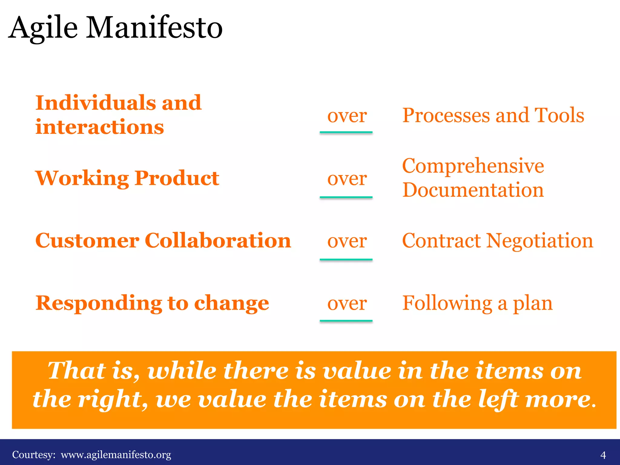 Agile Manifesto 
Individuals and 
interactions over Processes and Tools 
Working Product over Comprehensive 
Documentation 
Customer Collaboration over Contract Negotiation 
Responding to change over Following a plan 
That is, while there is value in the items on 
the right, we value the items on the left more. 
Courtesy: www.agilemanifesto.org 4 
 