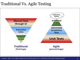 Traditional Vs. Agile Testing 
Courtesy: http://www.agilecoachjournal.com/index.php/2014-01-28/testing-2/the-agile-testing-pyramid/ 13 
 