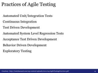 Practices of Agile Testing 
Automated Unit/Integration Tests 
Continuous Integration 
Test Driven Development 
Automated System Level Regression Tests 
Acceptance Test Driven Development 
Behavior Driven Development 
Exploratory Testing 
Courtesy: http://testobsessed.com/wp-content/uploads/2011/04/AgileTestingOverview.pdf 15 
 