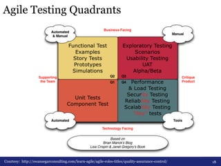 Agile Testing Quadrants 
Courtesy: http://swansegarconsulting.com/learn-agile/agile-roles-titles/quality-assurance-control/ 18 
 