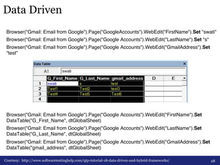 Data Driven 
Browser("Gmail: Email from Google").Page("GoogleAccounts").WebEdit("FirstName").Set "swati"# 
Browser("Gmail: Email from Google").Page("Google Accounts").WebEdit("LastName").Set "s"# 
Browser("Gmail: Email from Google").Page("Google Accounts").WebEdit("GmailAddress").Set 
"test”# 
# 
# 
# 
# 
# 
# 
# 
Browser("Gmail: Email from Google").Page("Google Accounts").WebEdit("FirstName").Set 
DataTable("G_First_Name", dtGlobalSheet)# 
Browser("Gmail: Email from Google").Page("Google Accounts").WebEdit("LastName").Set 
DataTable("G_Last_Name", dtGlobalSheet)# 
Browser("Gmail: Email from Google").Page("Google Accounts").WebEdit("GmailAddress").Set 
DataTable("gmail_address", dtGlobalSheet) ## 
# 
Courtesy: http://www.softwaretestinghelp.com/qtp-tutorial-18-data-driven-and-hybrid-frameworks/ 
28 
 