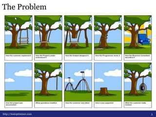 The Problem 
http://testoptimizer.com 3 
 