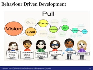 Behaviour Driven Development 
Courtesy: http://behaviordrivendevelopment.wikispaces.com/Overview 36 
 