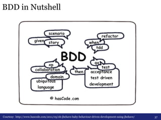 BDD in Nutshell 
Courtesy: http://www.hascode.com/2011/05/oh-jbehave-baby-behaviour-driven-development-using-jbehave/ 37 
 