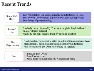 Recent Trends 
Test Automation is possible directly from testcases in Excel 
Test Driven Development is possible without coding or any 
knowledge of programming 
Simplified 
BDD 
Anybody can write/modify Testcases (in plain English) based 
on user stories in Excel 
Anybody can run/execute them by clicking a button 
Ease of 
Use 
No dependency on specific skills or automation engineers. Even 
Management, Business analysts can change/run testcases 
Run testcases on any OS/Browser and its versions 
No 
Dependency 
Smaller Test Cycles 
Low License cost 
Only basic training needed, No learning curve 
Cost 
http://testoptimizer.com 42 
 