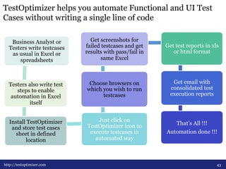 TestOptimizer helps you automate Functional and UI Test 
Cases without writing a single line of code 
Business Analyst or 
Testers write testcases 
as usual in Excel or 
spreadsheets 
Testers also write test 
steps to enable 
automation in Excel 
itself 
Install TestOptimizer 
and store test cases 
sheet in defined 
location 
Get screenshots for 
failed testcases and get 
results with pass/fail in 
same Excel 
Choose browsers on 
which you wish to run 
testcases 
Just click on 
TestOptimizer icon to 
execute testcases in 
automated way 
Get test reports in xls 
or html format 
Get email with 
consolidated test 
execution reports 
That’s All !!! 
Automation done !!! 
http://testoptimizer.com 43 
 