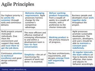 Agile Principles 
5 
Our highest priority is 
to satisfy the 
customer through 
early and continuous 
delivery 
Welcome changing 
requirements, Agile 
processes harness 
change for the 
customer's 
competitive 
advantage. 
Deliver working 
product frequently, 
from a couple of 
weeks to a couple of 
months, with a 
preference to the 
shorter timescale. 
Business people and 
developers must work 
together daily 
throughout the 
project. 
Build projects around 
motivated 
individuals. Give 
them the 
environment and 
support they need, 
and trust them to 
get the job done. 
The most efficient and 
effective method of 
conveying information 
to and within a 
development team is 
face-to-face 
conversation. 
Working product is 
the primary measure 
of progress. 
Agile processes 
promote sustainable 
development. The 
sponsors, developers, 
and users should be 
able to maintain a 
constant pace 
indefinitely. 
Continuous attention 
to technical 
excellence and good 
design enhances 
agility. 
Simplicity--the art of 
maximizing the 
amount of work not 
done--is essential. 
The best architectures, 
requirements, and 
designs emerge from 
self-organizing 
teams. 
At regular intervals, 
the team reflects on 
how to become more 
effective, then tunes 
and adjusts its 
behavior accordingly. 
Courtesy: www.agilemanifesto.org 
 