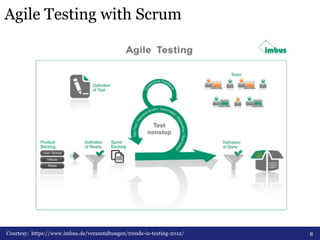 Agile Testing with Scrum 
Courtesy: https://www.imbus.de/veranstaltungen/trends-in-testing-2012/ 8 
 