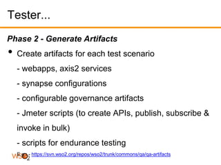 Tester...
Phase 2 - Generate Artifacts
•   Create artifacts for each test scenario
    - webapps, axis2 services
    - synapse configurations
    - configurable governance artifacts
    - Jmeter scripts (to create APIs, publish, subscribe &
    invoke in bulk)
    - scripts for endurance testing
    E.g.: - https://svn.wso2.org/repos/wso2/trunk/commons/qa/qa-artifacts
 