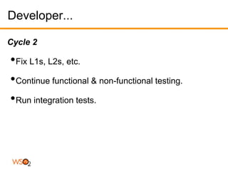 Developer...

Cycle 2

•Fix L1s, L2s, etc.
•Continue functional & non-functional testing.
•Run integration tests.
 