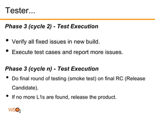 Tester...
Phase 3 (cycle 2) - Test Execution

•   Verify all fixed issues in new build.
•   Execute test cases and report more issues.

Phase 3 (cycle n) - Test Execution
•   Do final round of testing (smoke test) on final RC (Release
    Candidate).
•   If no more L1s are found, release the product.
 