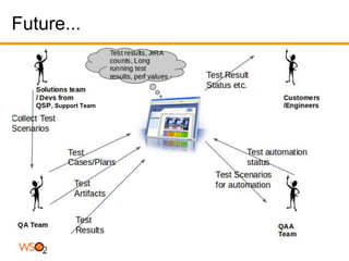 Future...



     , Support Team
 