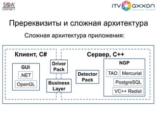 Пререквизиты и сложная архитектура
Сложная архитектура приложения:
GUI
NGP
Business
Layer
Driver
Pack
Клиент, C# Сервер, C++
Mercurial
OpenGL
.NET TAO
PostgreSQL
Detector
Pack
VC++ Redist
 