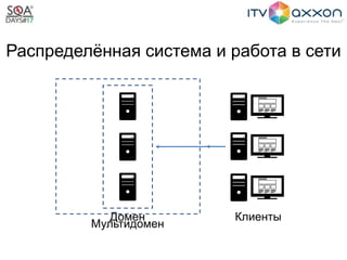 Распределённая система и работа в сети
Домен Клиенты
Мультидомен
 