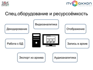 Спец.оборудование и ресурсоёмкость
Экспорт из архива Аудиоаналитика
Отображение
Работа с БД Запись в архив
Видеоаналитика
Декодирование
 