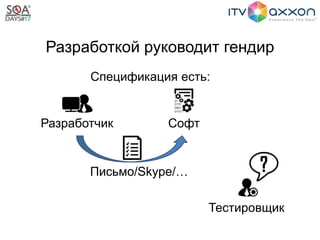 Разработкой руководит гендир
Спецификация есть:
СофтРазработчик
Тестировщик
Письмо/Skype/…
 