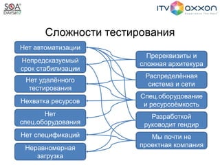 Сложности тестирования
Неравномерная
загрузка
Нет спецификаций
Нет
спец.оборудования
Нехватка ресурсов
Нет удалённого
тестирования
Непредсказуемый
срок стабилизации
Нет автоматизации
Пререквизиты и
сложная архитекура
Распределённая
система и сети
Спец.оборудование
и ресурсоёмкость
Разработкой
руководит гендир
Мы почти не
проектная компания
 