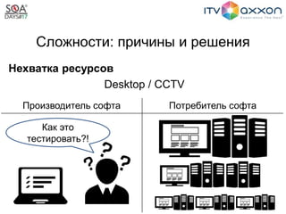 Сложности: причины и решения
Нехватка ресурсов
Desktop / CCTV
Производитель софта Потребитель софта
Как это
тестировать?!
 