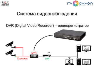 Система видеонаблюдения
DVR (Digital Video Recorder) – видеорегистратор
Коаксиал LAN
DVR
 