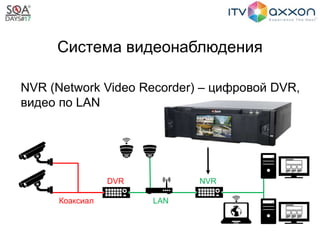 Система видеонаблюдения
NVR (Network Video Recorder) – цифровой DVR,
видео по LAN
Коаксиал LAN
NVRDVR
 