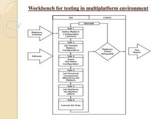 Workbench for testing in multiplatform environment
 