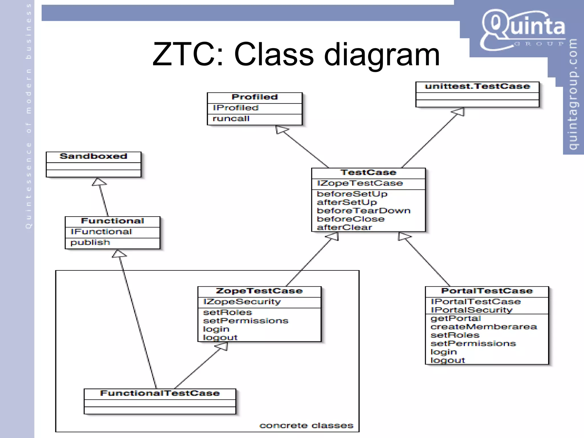 ZTC: Class diagram 