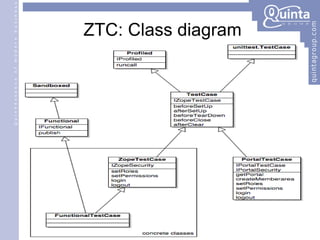 ZTC: Class diagram 
