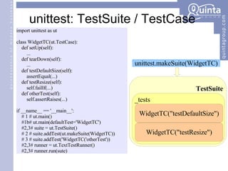 unittest: TestSuite / TestCase  import unittest as ut class WidgetTC(ut.TestCase): def setUp(self): ... def tearDown(self): ... def testDefaultSize(self): assertEqual(...) def testResize(self): self.failIf(...) def otherTest(self): self.assertRaises(...) if __name__ == '__main__': # 1 # ut.main() #1b# ut.main(defaultTest='WidgetTC') #2,3# suite = ut.TestSuite() # 2 # suite.addTest(ut.makeSuite(WidgetTC)) # 3 # suite.addTest('WidgetTC('otherTest')) #2,3# runner = ut.TextTestRunner() #2,3# runner.run(sute) TestSuite _tests WidgetTC(&quot;testDefaultSize&quot;) WidgetTC(&quot;testResize&quot;) unittest.makeSuite(WidgetTC) 