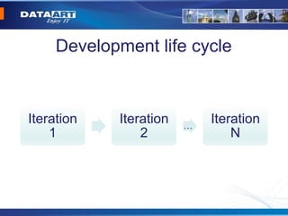 Development life cycle
Iteration
1
Iteration
2
…
Iteration
N
 