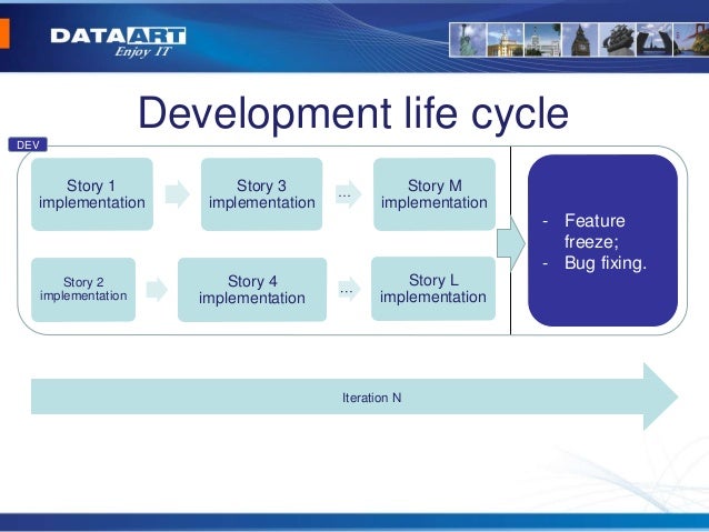 Development-Lifecycle-and-Deployment-Architect日本語認定