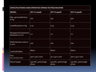 6SPECIFICATIONS HAND OPERATED SPRINGTESTING MACHINE
MODEL SET-H-1000N SET-H-2500N SET-H-5000N
Max. permissible force
In Kg
100 250 500
Load Resolution in Kg 0.01 0.03 0.05
Elongation/Compression
Resolution in mm
0.1 0.1 0.1
Width between column
in mm
200 200 200
Load Cell Safety
Alarm Alarm Alarm
Size
(w x d x h) in mm
300 x 430 x 1100 30 x 430 x 1100 300 x 430 x 1100
Power Supply 230VAC, 50Hz,Single
phase
230VAC, 50Hz,Single
phase
230VAC, 50Hz,Single
phase
 