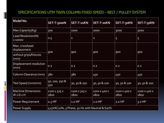 SPECIFICATIONS UTM TWIN COLUMN FIXED SPEED - BELT / PULLEY SYSTEM
Model No.
SET-T-5000N SET-T-10KN SET-T-20KN SET-T-30KN SET-T-50KN
Max.Capacity(Kg) 500 1000 2000 3000 5000
Load Resolution(N)
1:10000
0.5 1 2 3 5
Max. crosshead
displacement
900 900 900 900 900
without grips/fixtures
(mm)
Displacement resolution
(mm)
0.2 0.2 0.2 0.2 0.2
ColumnClearance (mm) 380 380 450 450 450
Test Speed (mm/min)
50, 100, 250 &
500
30, 50 & 100 30, 50 & 100 30, 50 & 100 30, 50 & 100
Machine Dimensions
W x D x H
1100 x 325 x
1800
1100 x 325 x
1800
1100 x 400 x
1800
1100 x 400 x
1800
1100 x 400 x
1800
Power Requirement 0.5 HP 1.0 HP 2.0 HP 2.0 HP 3.0 HP
Power Supply 415VAC10%, 3 Phase, 50 Hz with Neutral & Earth
 