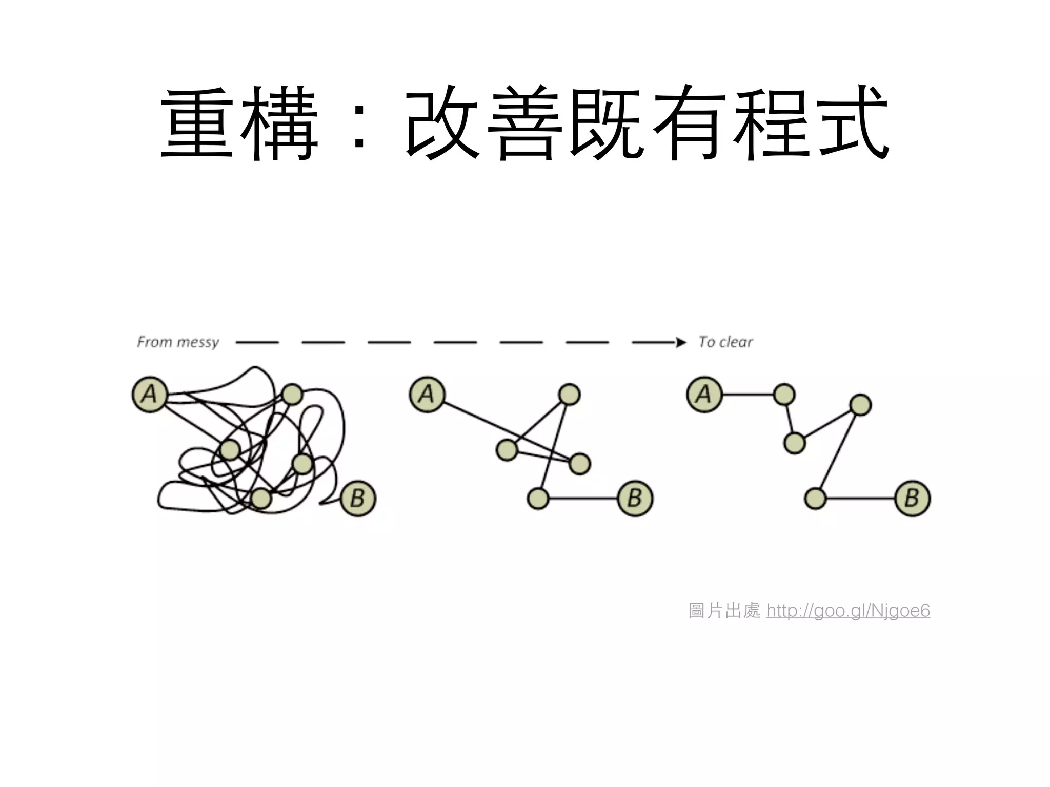 重構：改善既有程式
圖⽚片出處 http://goo.gl/Njgoe6
 