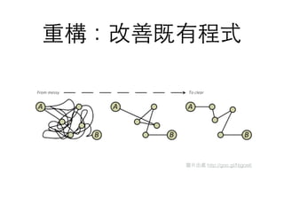 重構：改善既有程式
圖⽚片出處 http://goo.gl/Njgoe6
 