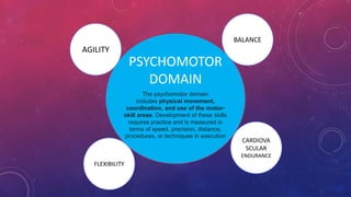 PSYCHOMOTOR
DOMAIN
AGILITY
BALANCE
FLEXIBILITY
CARDIOVA
SCULAR
ENDURANCE
The psychomotor domain
includes physical movement,
coordination, and use of the motor-
skill areas. Development of these skills
requires practice and is measured in
terms of speed, precision, distance,
procedures, or techniques in execution
 