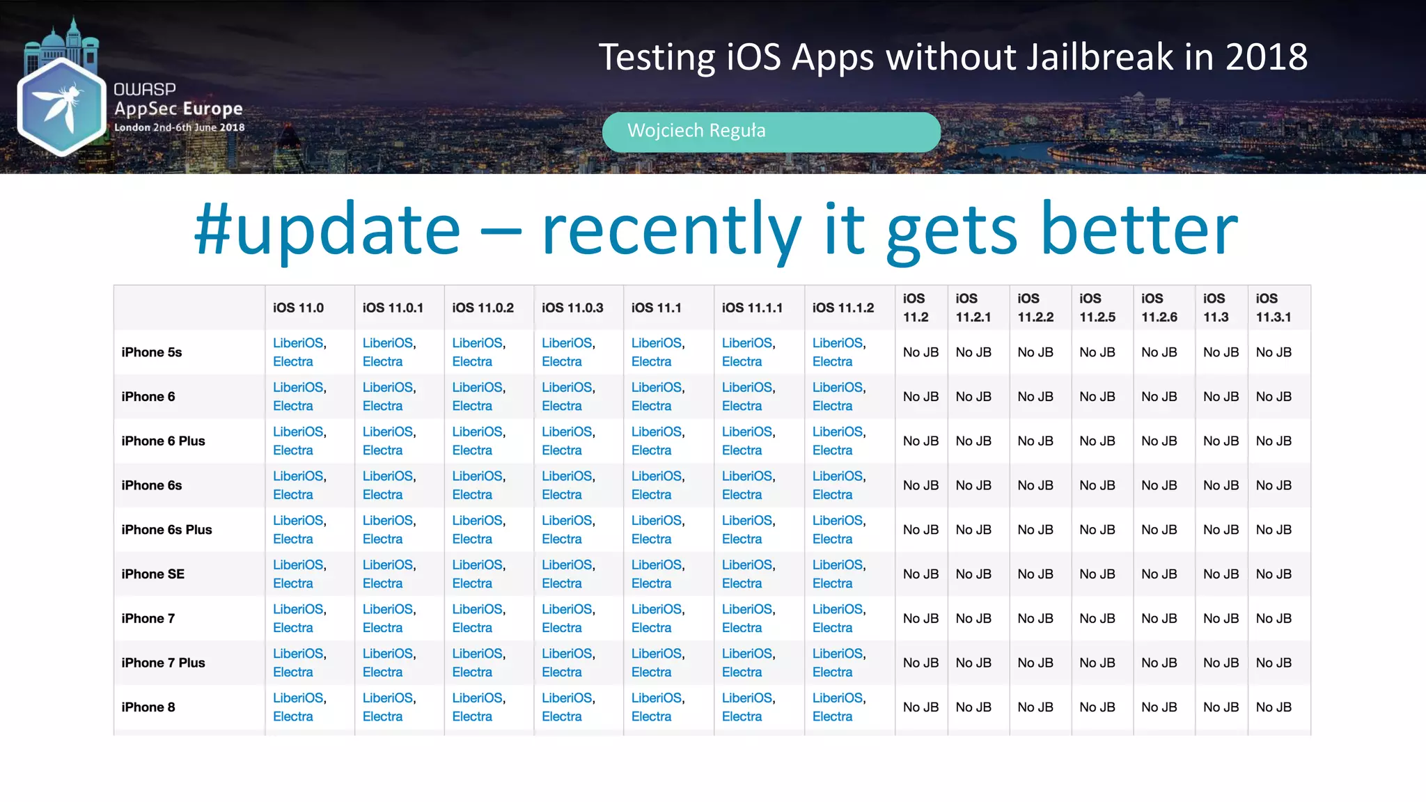 Wojciech Reguła
Testing iOS Apps without Jailbreak in 2018
#update – recently it gets better
 