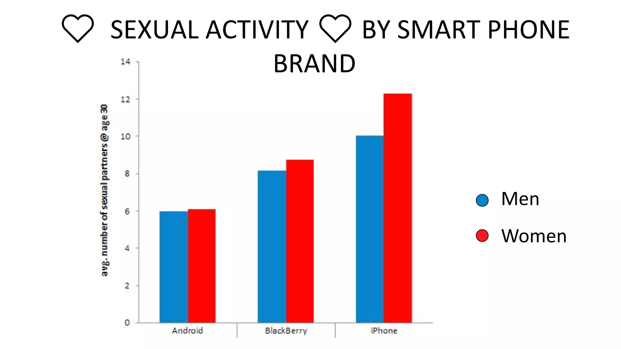 ❤️ SEXUAL ACTIVITY ❤️ BY SMART PHONE
BRAND
Men
Women
 