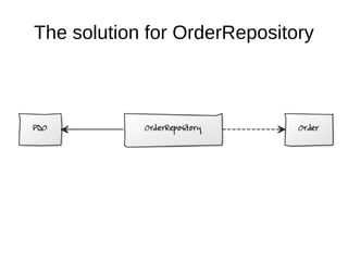 The solution for OrderRepository 