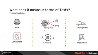 @alexsotob
Unit
Component
DeploymentIntegratio
n
Contract
What does it means in terms of Tests?
Testing Strategies
12
3
Production
 