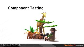 @alexsotob @AndyGeeDe33
Component Testing
 