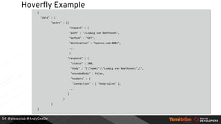 @alexsotob @AndyGeeDe
Hoverfly Example
{
"data" : {
"pairs" : [{
"request" : {
"path" : "/Ludwig van Beethoven",
"method" : "GET",
"destination" : “operas.com:8081",
...
}
"response" : {
"status" : 200,
"body" : "{"name":"Ludwig van Beethoven",}",
"encodedBody" : false,
"headers" : {
"Connection" : [ "keep-alive" ],
...
}
}
}
}
54
 