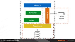 @alexsotob @AndyGeeDe60
Resources
Domain
Controllers
Repositories
Gateways
External
Service
 