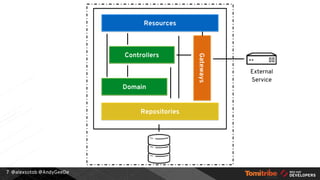 @alexsotob @AndyGeeDe7
Resources
Domain
Controllers
Repositories
Gateways
External
Service
 