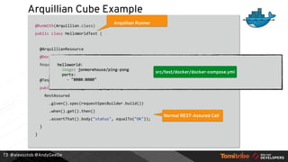 @alexsotob @AndyGeeDe
Arquillian Cube Example
@RunWith(Arquillian.class)
public class HelloWorldTest {
@ArquillianResource
@DockerUrl(containerName = "helloworld", exposedPort = 8080)
RequestSpecBuilder requestSpecBuilder;
@Test
public void should_receive_ok_message() {
RestAssured
.given().spec(requestSpecBuilder.build())
.when().get().then()
.assertThat().body("status", equalTo("OK"));
}
}
73
Arquillian Runner
REST-Assured Integration
Environment Resolver
Normal REST-Assured Call
src/test/docker/docker-compose.yml
 