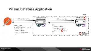 @alexsotob77
Villains Database Application
Consumer V1 Producer V1
GET /crimes/Gru
[{
"name": "Moon",
"villain": "Gru",
"wiki": "/wiki/Moon"
}]
GET /villains/Gru
"name": “Gru”,
"areaOfInfluence": "World"
"crimes": [{
"name": "Moon",
"wiki": "/wiki/Moon"
}]
X
X
V1.1
 
