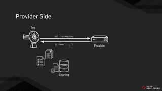 Provider Side
Sharing
Tes
t
Provider
GET /crimes/Gru
[{"name":...]}
 